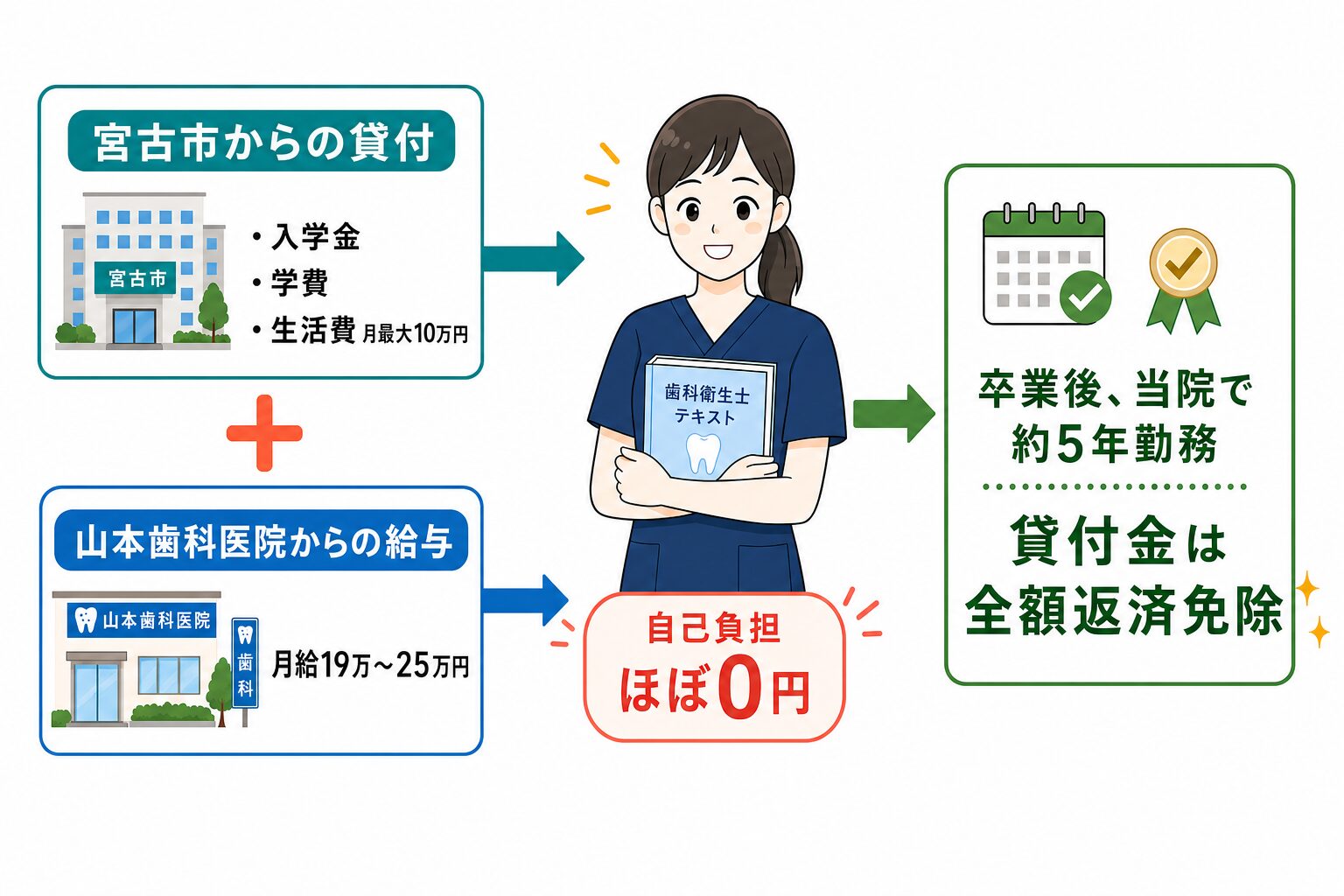 奨学金のイメージ